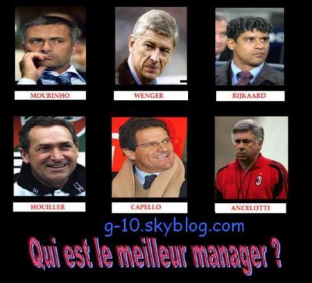 meilleurs entraineurs du monde
